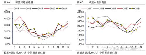 欧洲天然气2022年还会短缺吗？