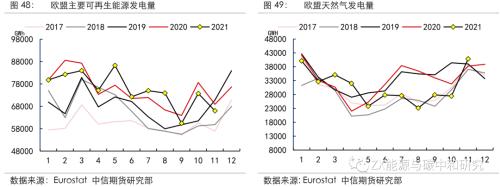 欧洲天然气2022年还会短缺吗？