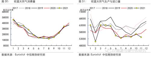 欧洲天然气2022年还会短缺吗？