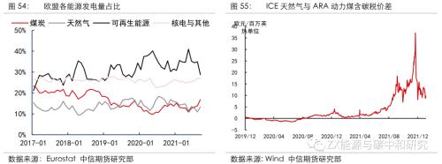 欧洲天然气2022年还会短缺吗？