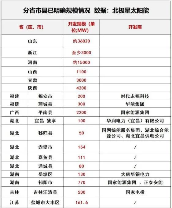 光伏2022：格局未明，混戰(zhàn)繼續(xù)