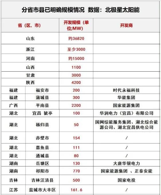 光伏2022：格局未明，混战继续