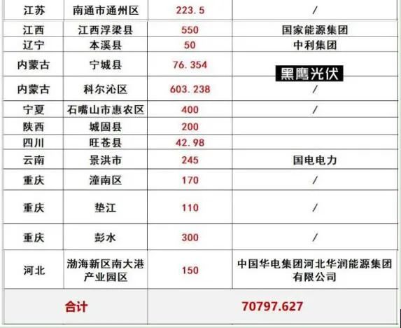 光伏2022：格局未明，混戰(zhàn)繼續(xù)