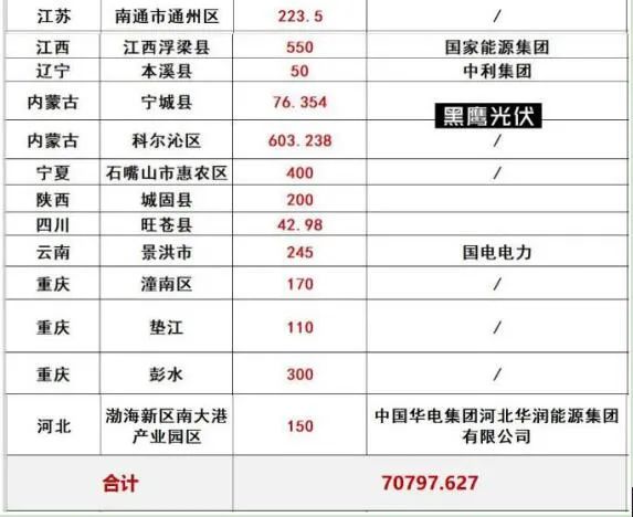 光伏2022：格局未明，混战继续