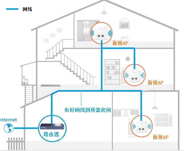 网线接头怎么接,网线接头怎么接水晶头