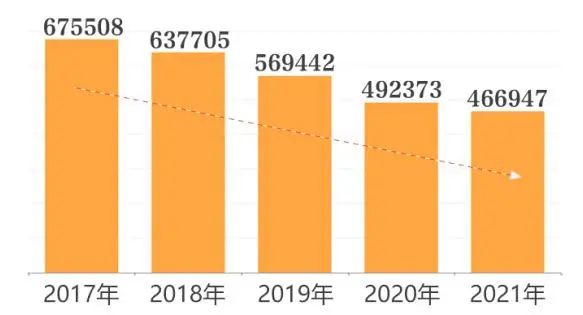 法定结婚年龄2022年新规定,中国法定结婚年龄2022年新规定