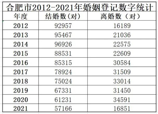 法定结婚年龄2022年新规定,中国法定结婚年龄2022年新规定