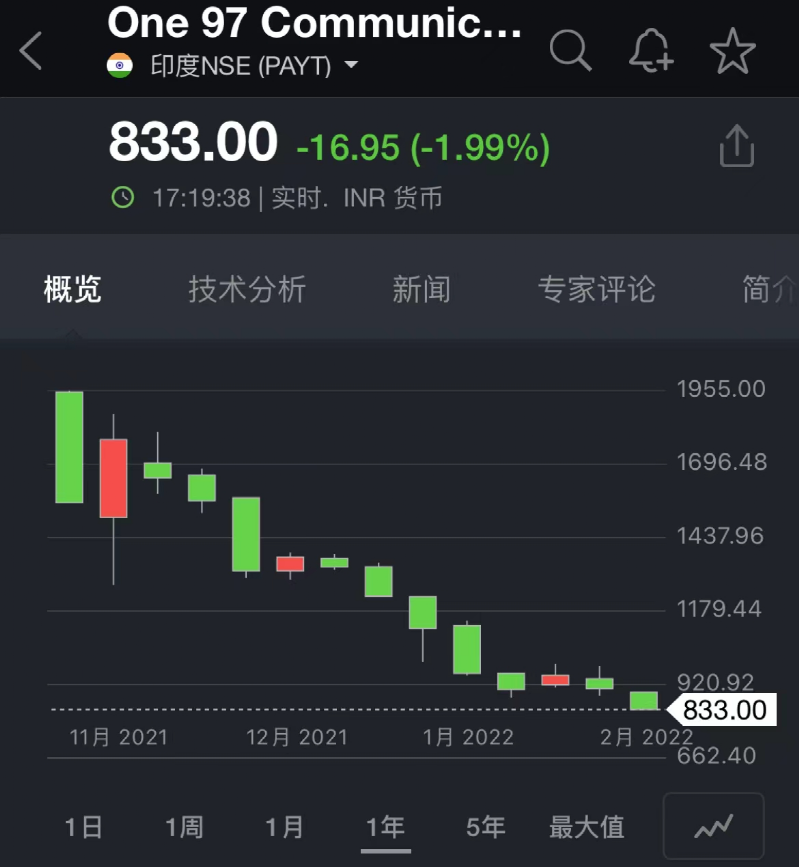炸雷！巨亏50%，股神首次押注这里就“栽了”！紧急寻人！两名确诊病例曾多次在一食堂用餐！虎年首虎，李国华被查