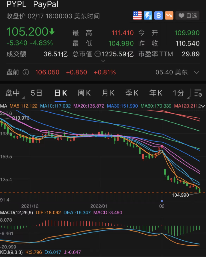炸雷！巨亏50%，股神首次押注这里就“栽了”！紧急寻人！两名确诊病例曾多次在一食堂用餐！虎年首虎，李国华被查