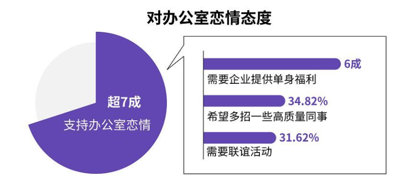 从办公室的爱情到“办公钢”