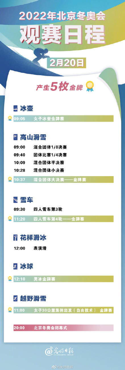 多久是奥运会闭幕式(2月20日冬奥观赛指南：北京冬奥会闭幕式将于20:00举行)