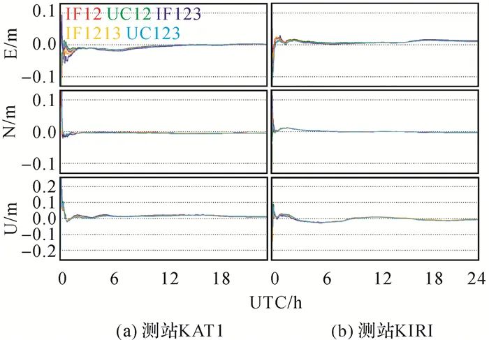 高被引论文 | 周锋，徐天河：GPS/BDS/Galileo三频精密单点定位模型及性能分析