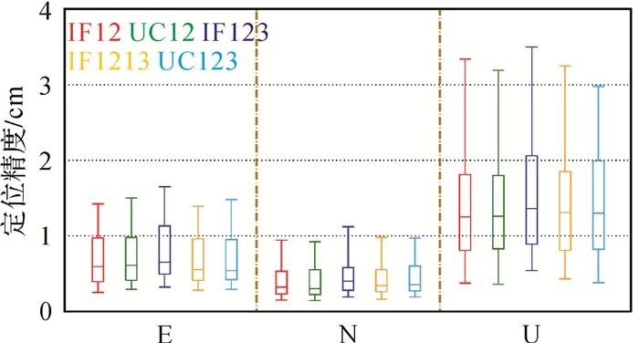 高被引论文 | 周锋，徐天河：GPS/BDS/Galileo三频精密单点定位模型及性能分析
