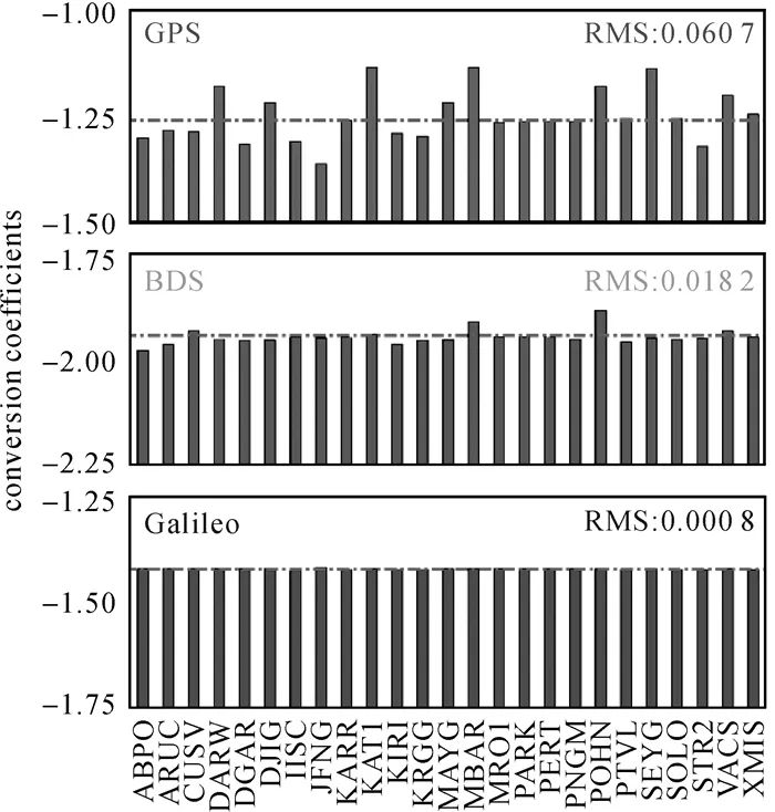高被引论文 | 周锋，徐天河：GPS/BDS/Galileo三频精密单点定位模型及性能分析