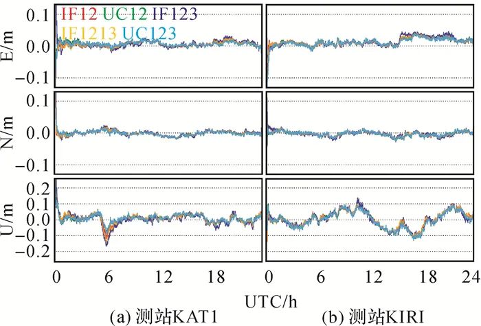 高被引论文 | 周锋，徐天河：GPS/BDS/Galileo三频精密单点定位模型及性能分析