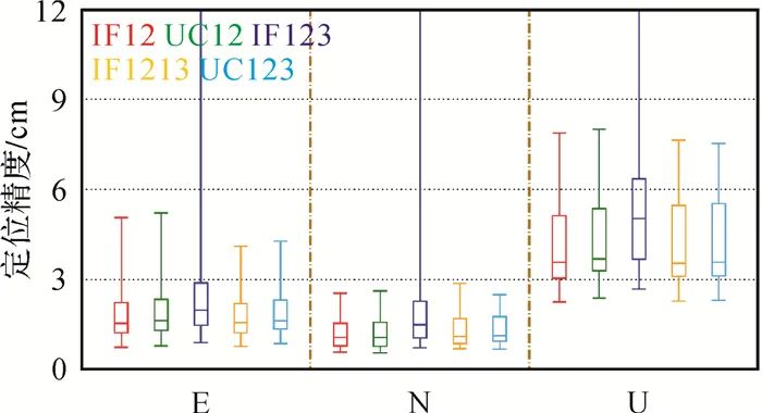 高被引论文 | 周锋，徐天河：GPS/BDS/Galileo三频精密单点定位模型及性能分析