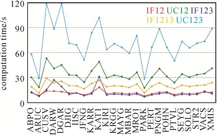 高被引论文 | 周锋，徐天河：GPS/BDS/Galileo三频精密单点定位模型及性能分析