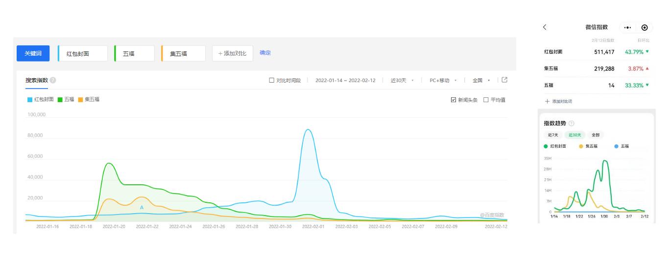 微信红包6大价值，13大玩法