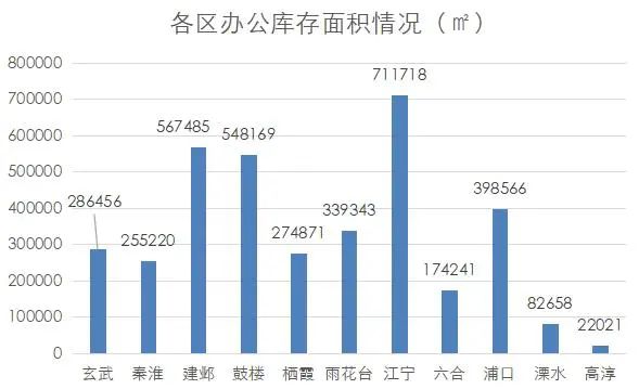 南京商业地产周报 || 各区重大项目集中开工；江宁加快建设引领性国家创新型城市核心区······