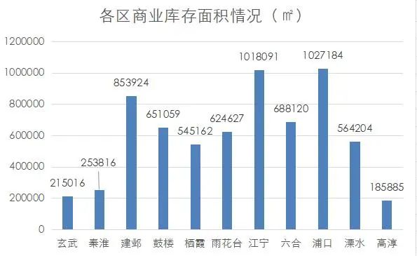 南京商业地产周报 || 各区重大项目集中开工；江宁加快建设引领性国家创新型城市核心区······
