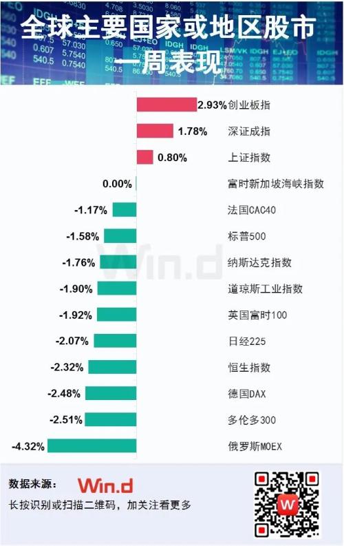 「市场板块」a股开市最新分析（A股独立走强，春季行情已开启）