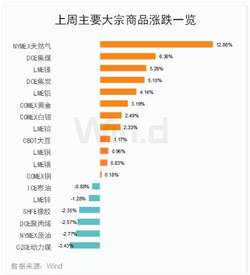 外围市场普跌，A股独立走强，春季行情已开启？