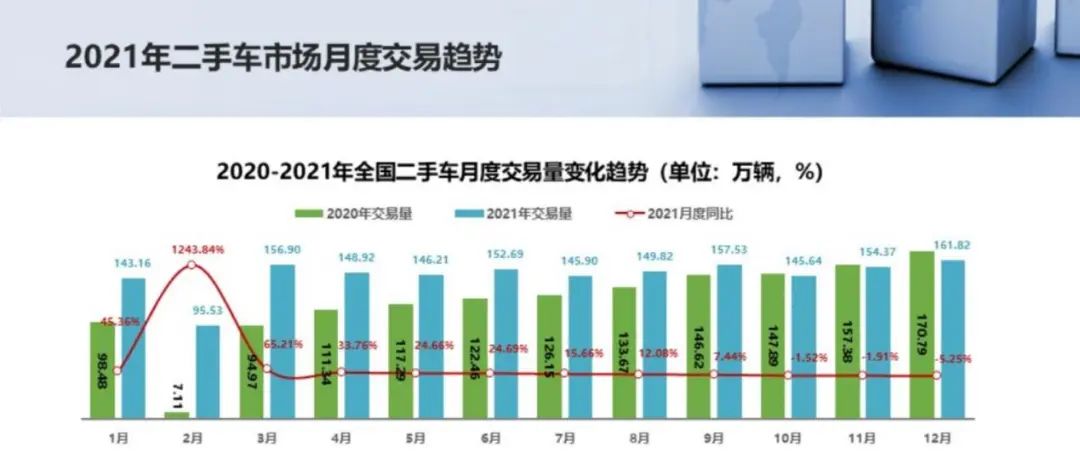 旧车市场「冰火两重天」：二手车为何卖不上高价了？