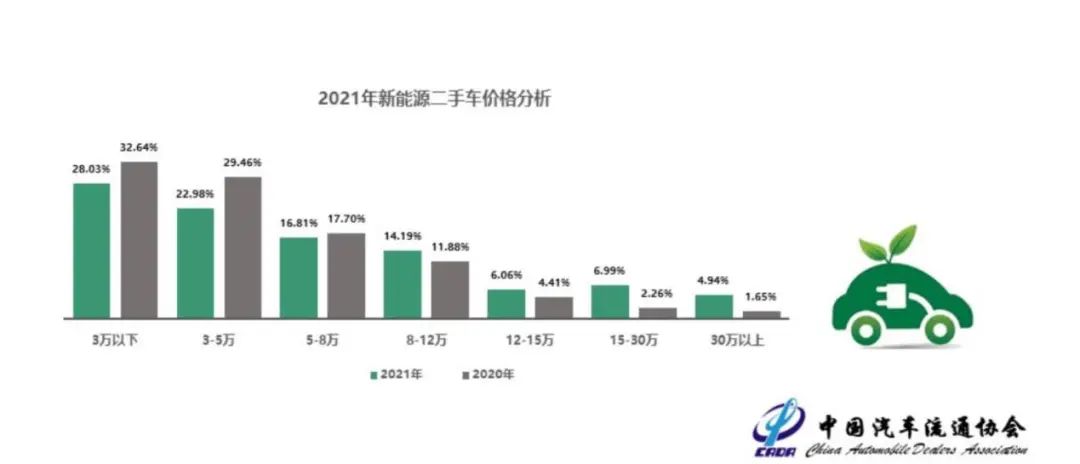 旧车市场「冰火两重天」：二手车为何卖不上高价了？