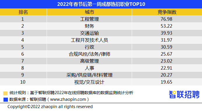 成都招聘信息（晨读成都）