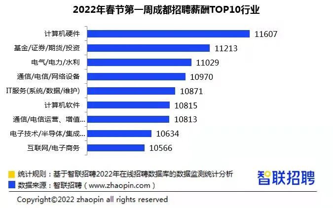 成都招聘信息（晨读成都）