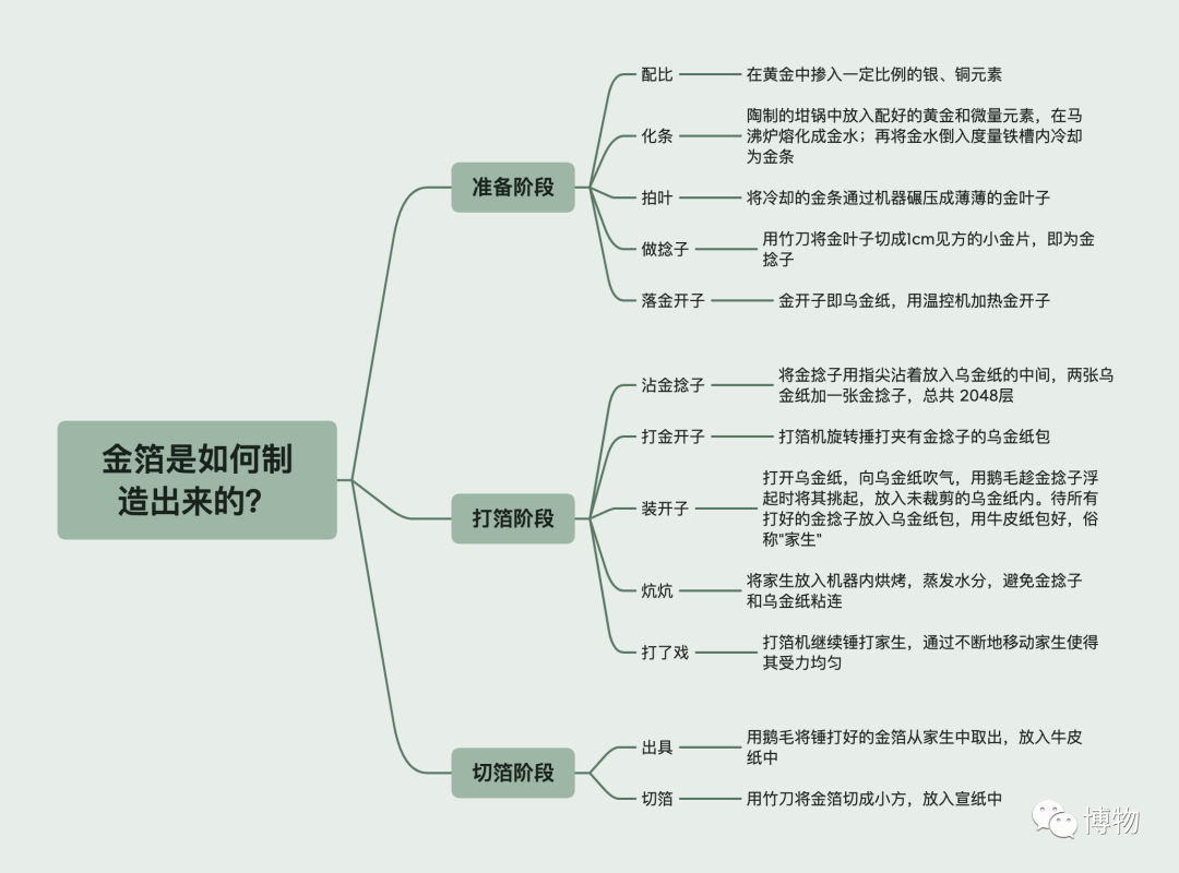 这可都是黄金啊，戴在身上不香吗？