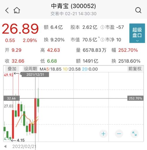 股票下跌最新详解（元宇宙股价暴跌超9%）