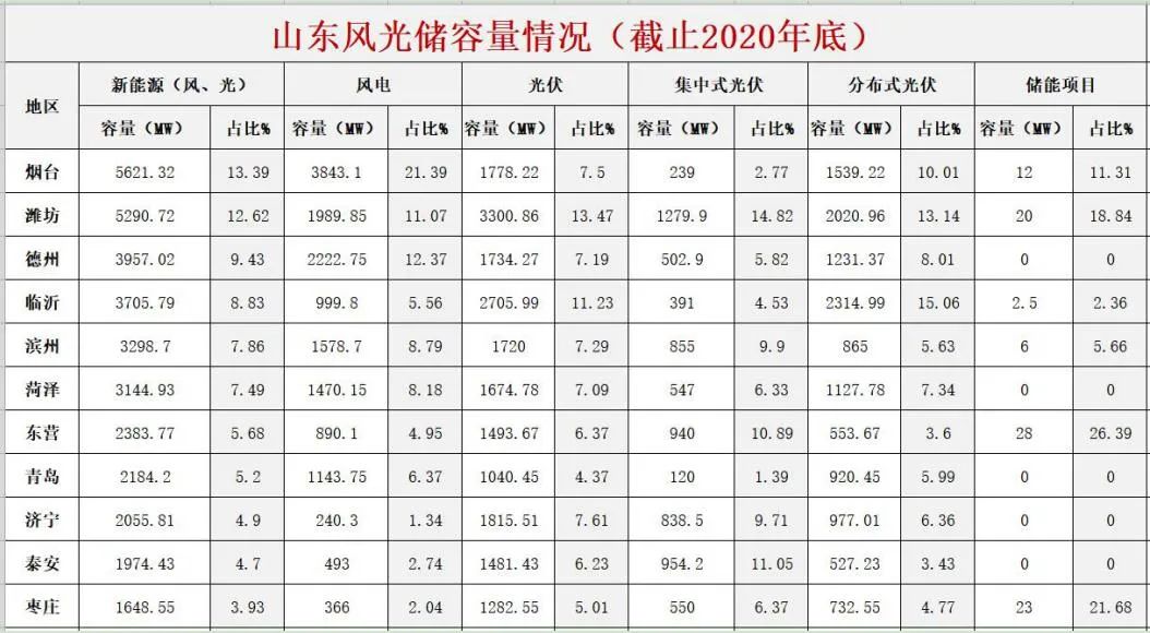 光伏2022：格局未明，混战继续