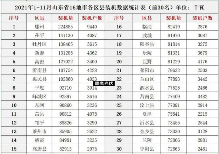 光伏2022：格局未明，混戰(zhàn)繼續(xù)
