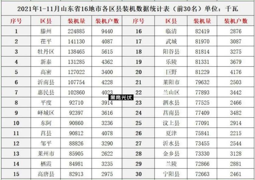 光伏2022：格局未明，混战继续