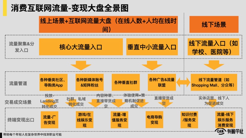 《广告江湖1》：一文读懂App品牌广告底层设计逻辑