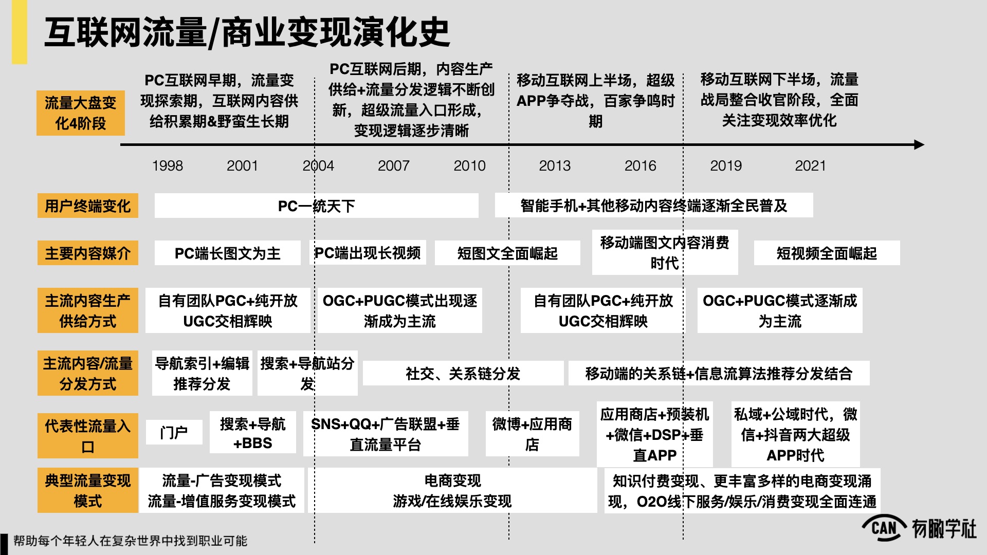 《广告江湖1》：一文读懂App品牌广告底层设计逻辑