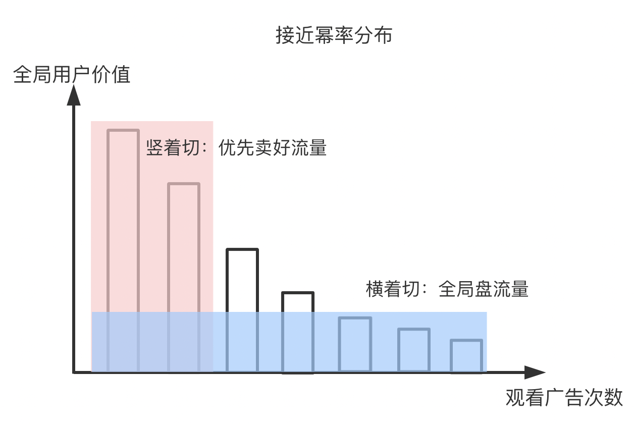 《广告江湖1》：一文读懂App品牌广告底层设计逻辑