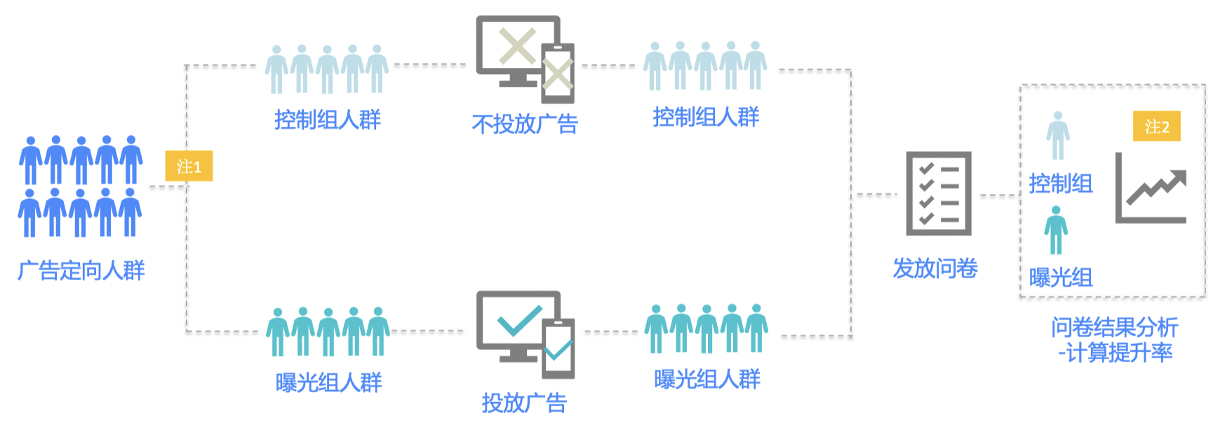 《广告江湖1》：一文读懂App品牌广告底层设计逻辑