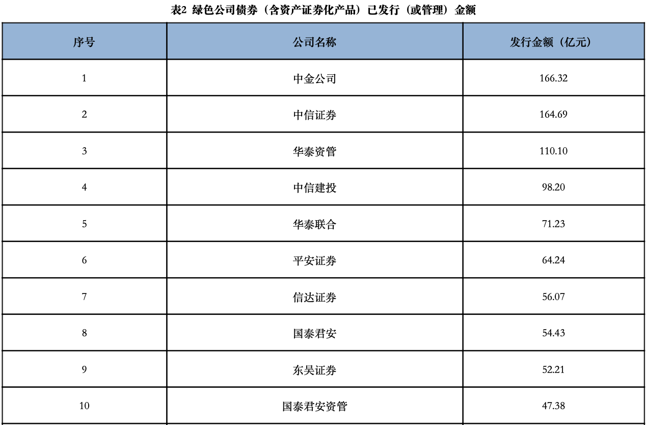 证券承销,证券承销方式可分为