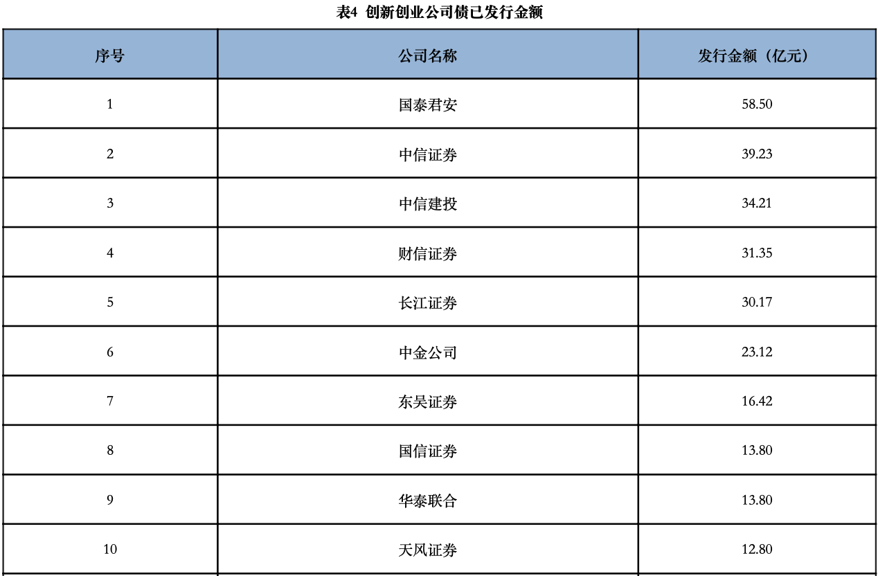 证券承销,证券承销方式可分为