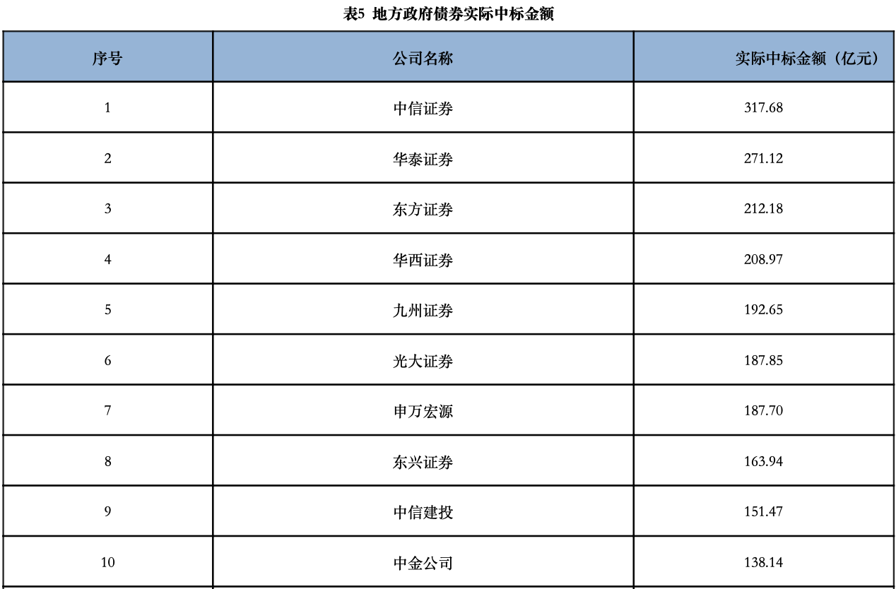 证券承销,证券承销方式可分为