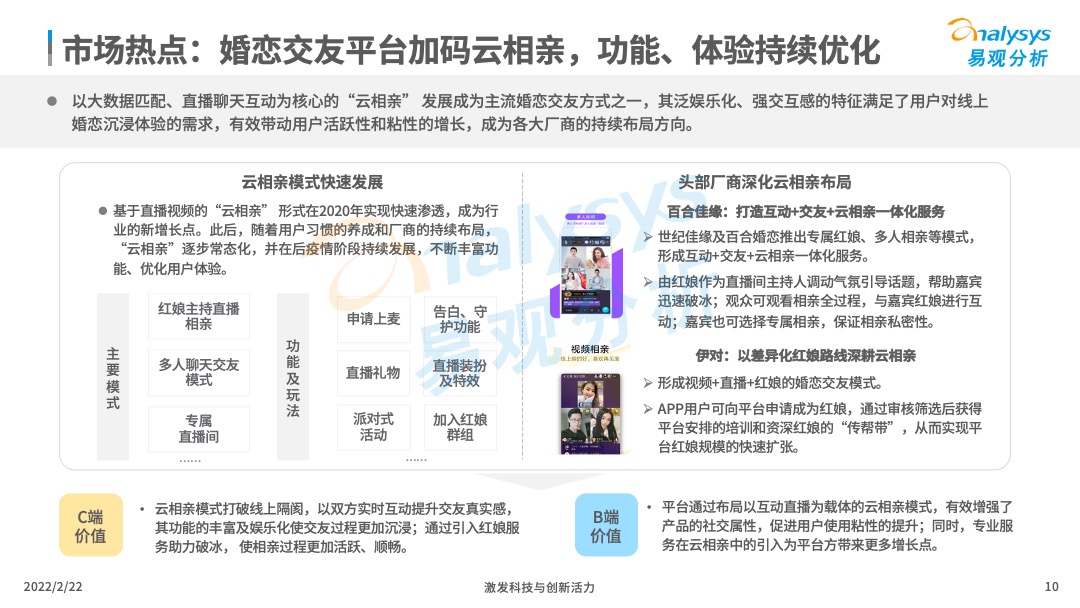 2021年中國在線婚戀交友行業分析 交友軟體 第10張