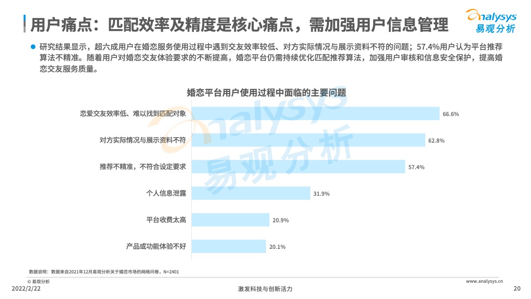 2021年中國在線婚戀交友行業分析 交友軟體 第20張