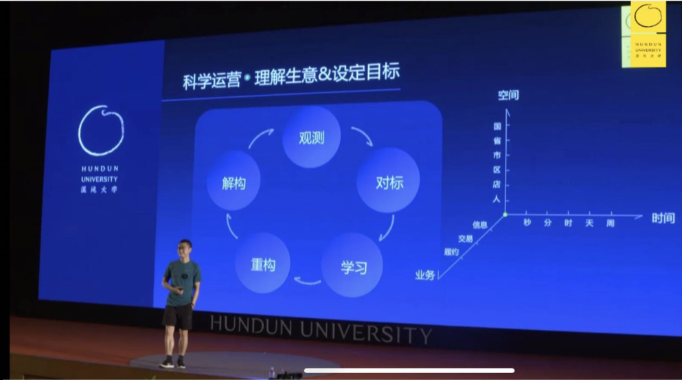 科学运营-高效运营的必经之路