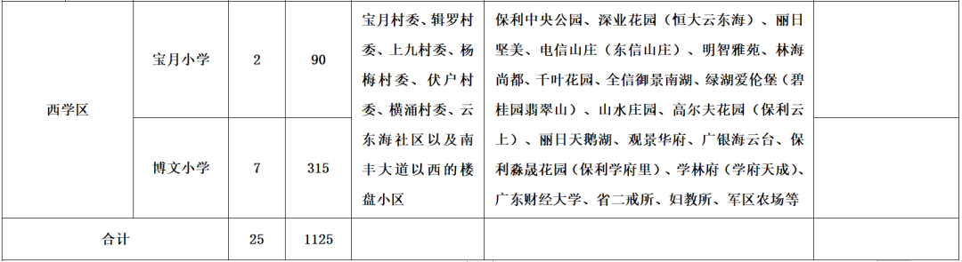 家长们速看！三水公办中小学生招生方案出炉→