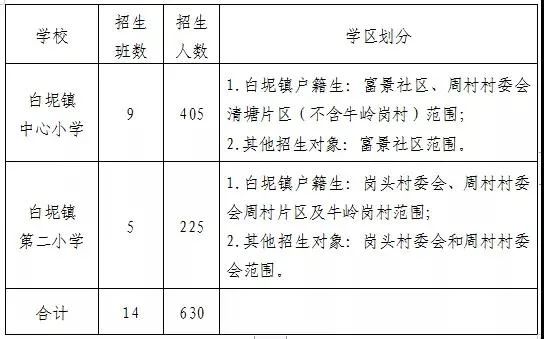 家长们速看！三水公办中小学生招生方案出炉→