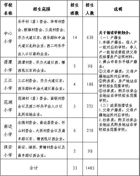 家长们速看！三水公办中小学生招生方案出炉→