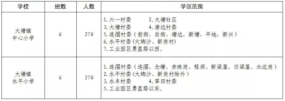 家长们速看！三水公办中小学生招生方案出炉→