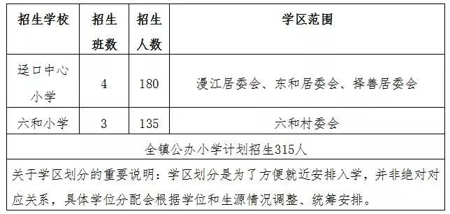 家长们速看！三水公办中小学生招生方案出炉→